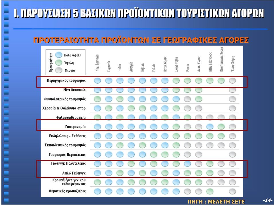 ΠΡΟΤΕΡΑΙΟΤΗΤΑ ΠΡΟΪΟΝΤΩΝ ΣΕ