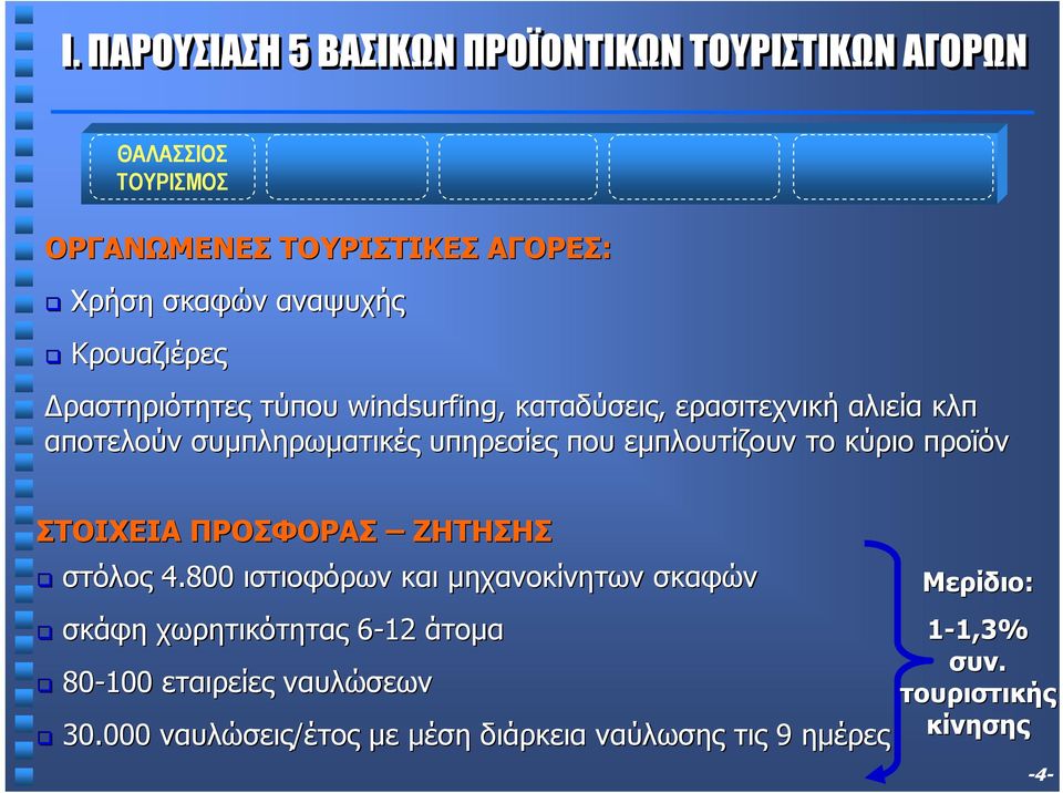 εµπλουτίζουν το κύριο προϊόν ΣΤΟΙΧΕΙΑ ΠΡΟΣΦΟΡΑΣ ΖΗΤΗΣΗΣ στόλος 4.