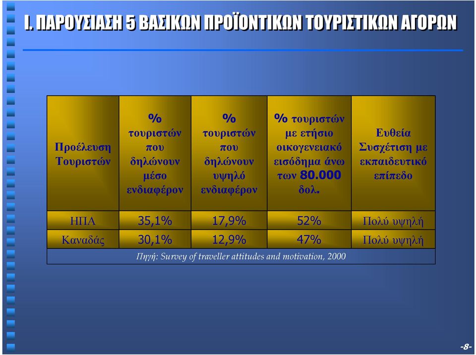 οικογενειακό εισόδηµα άνω των 80.000 δολ.