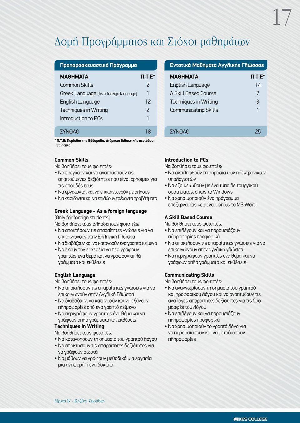 Ε* English Language 14 A Skill Based Course 7 Techniques in Writing 3 Communicating Skills 1 ΣΥΝΟΛΟ 25 * Π.Τ.Ε: Περίοδοι την Εβδοµάδα.