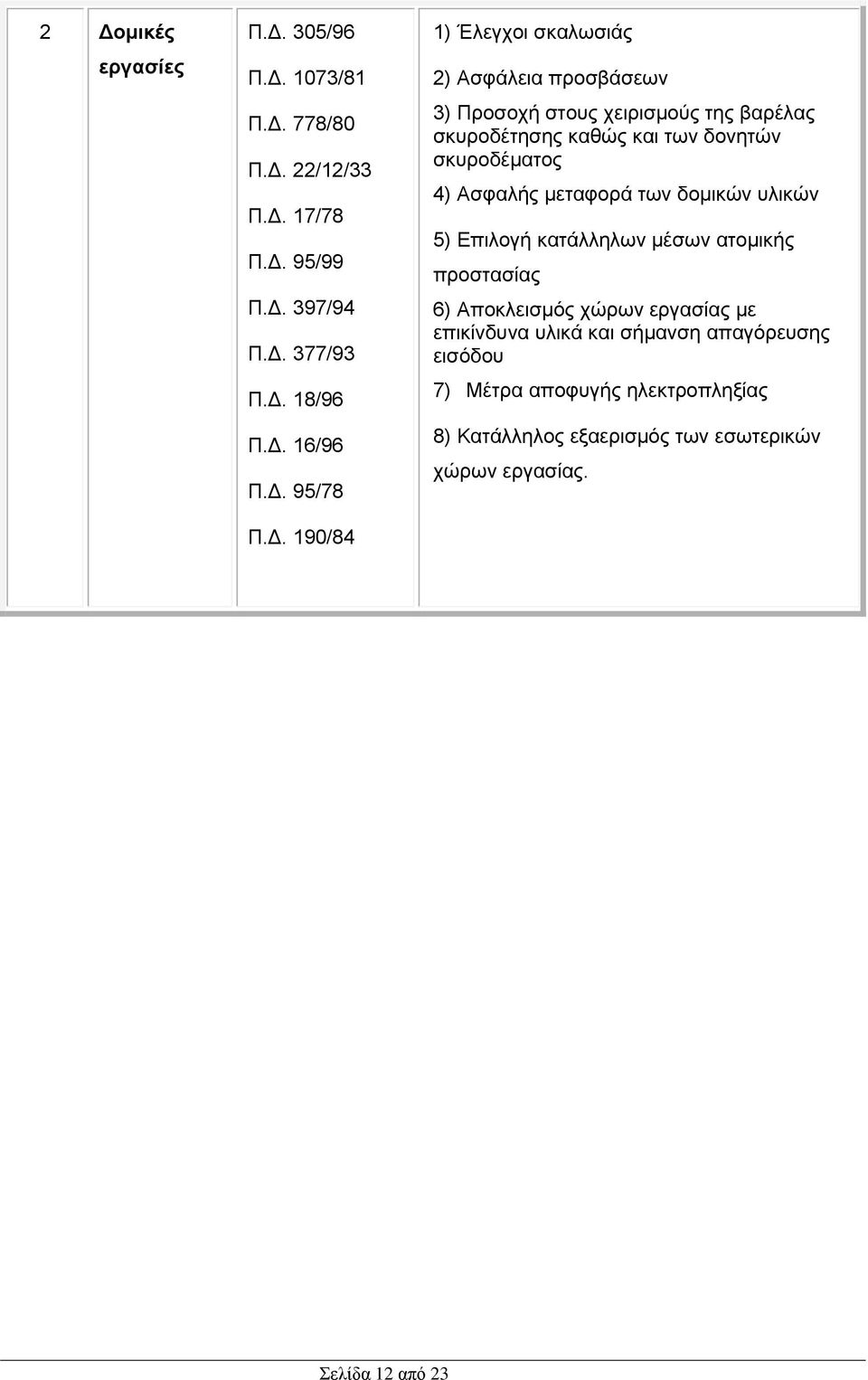 4) Ασφαλής μεταφορά των δομικών υλικών 5) Επιλογή κατάλληλων μέσων ατομικής προστασίας 6) Αποκλεισμός χώρων εργασίας με επικίνδυνα υλικά και