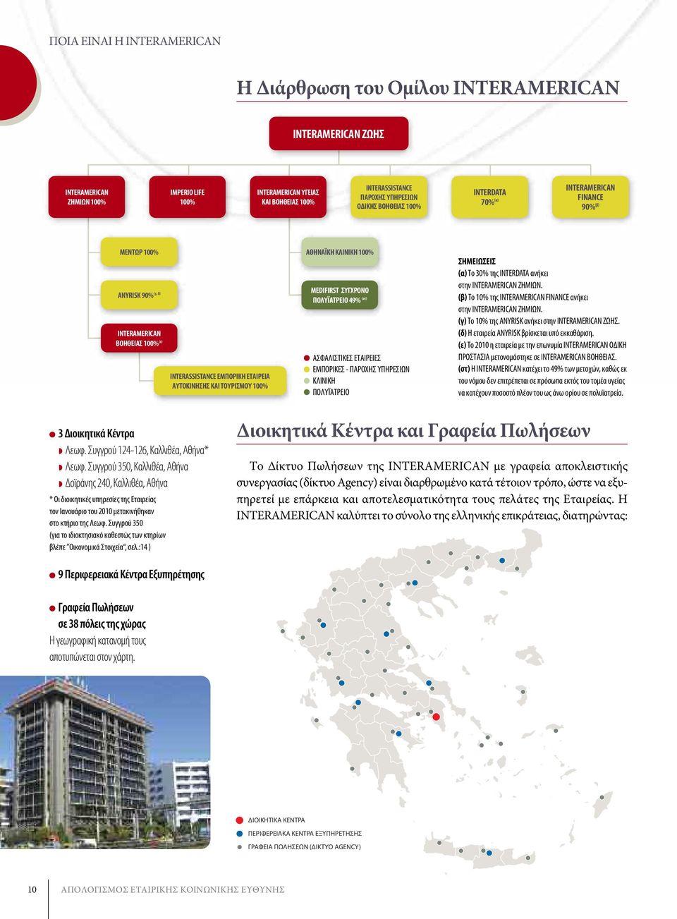 ΑΘΗΝΑΪΚΗ ΚΛΙΝΙΚΗ 100% MEDIFIRST ΣΥΓΧΡΟΝΟ ΠΟΛΥΪΑΤΡΕΙΟ 49% (στ) AΣΦΑΛΙΣΤΙΚΕΣ ΕΤΑΙΡΕΙΕΣ ΕΜΠΟΡΙΚΕΣ - ΠΑΡΟΧΗΣ ΥΠΗΡΕΣΙΩΝ ΚΛΙΝΙΚΗ ΠΟΛΥΪΑΤΡΕΙΟ ΣΗΜΕΙΩΣΕΙΣ (α) Το 30% της INTERDATA ανήκει στην INTERAMERICAN