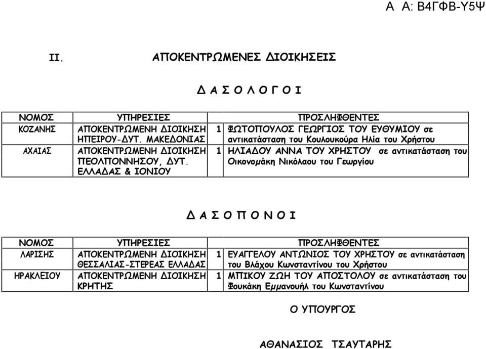 Οικονοµάκη Νικόλαου του Γεωργίου ΕΛΛΑ ΑΣ & ΙΟΝΙΟΥ Α Σ Ο Π Ο Ν Ο Ι ΛΑΡΙΣΗΣ ΑΠΟΚΕΝΤΡΩΜΕΝΗ ΙΟΙΚΗΣΗ 1 ΕΥΑΓΓΕΛΟΥ ΑΝΤΩΝΙΟΣ ΤΟΥ ΧΡΗΣΤΟΥ σε αντικατάσταση