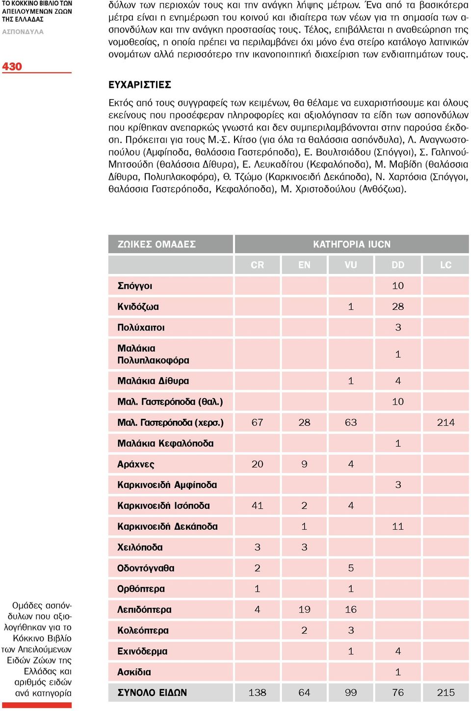 Τέλος, επιβάλλεται η αναθεώρηση της νομοθεσίας, η οποία πρέπει να περιλαμβάνει όχι μόνο ένα στείρο κατάλογο λατινικών ονομάτων αλλά περισσότερο την ικανοποιητική διαχείριση των ενδιαιτημάτων τους.