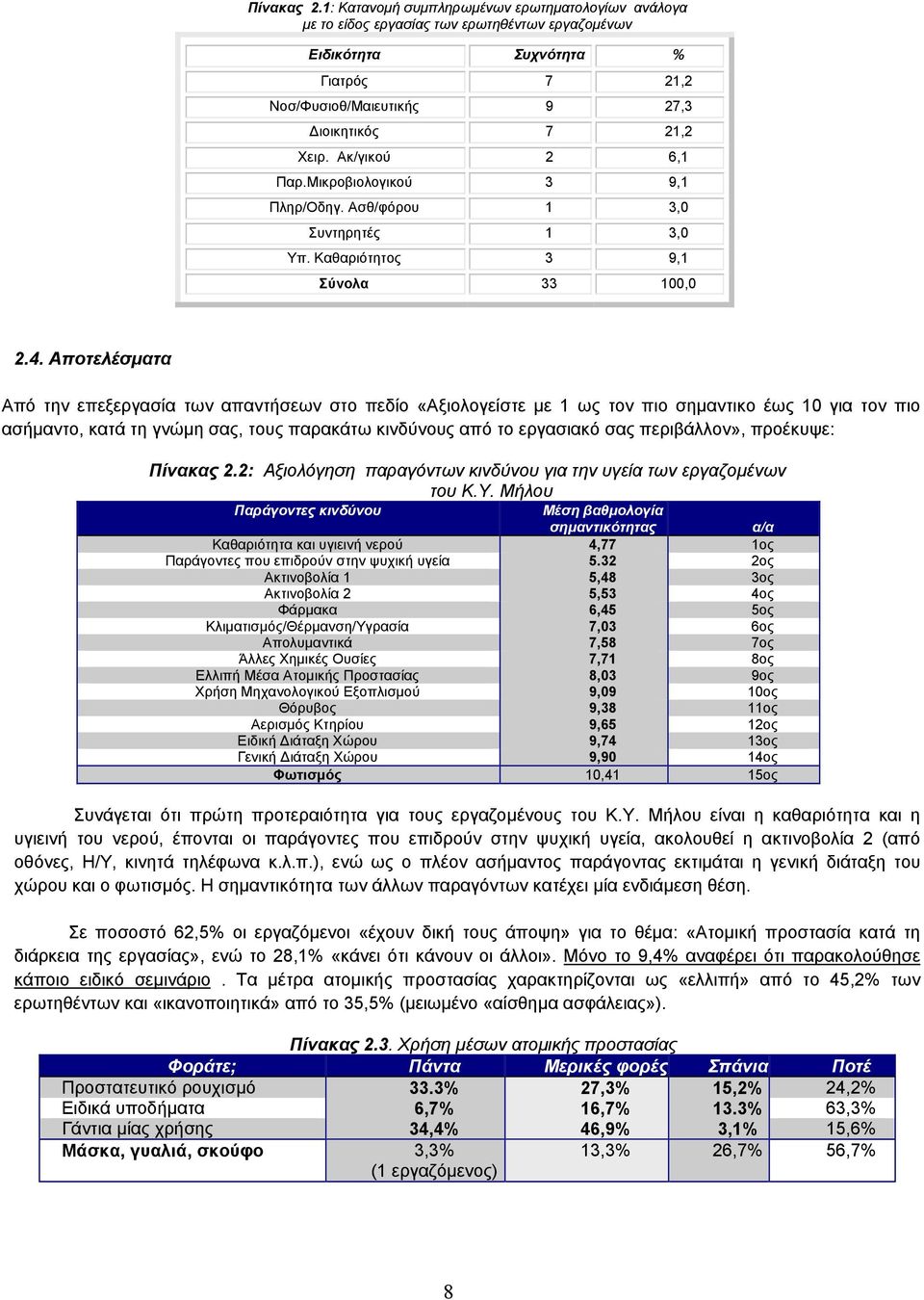 Αποτελέσματα Από την επεξεργασία των απαντήσεων στο πεδίο «Αξιολογείστε με 1 ως τον πιο σημαντικο έως 10 για τον πιο ασήμαντο, κατά τη γνώμη σας, τους παρακάτω κινδύνους από το εργασιακό σας