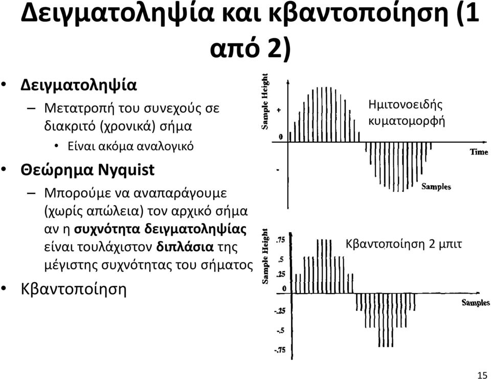 (χωρίς απώλεια) τον αρχικό σήμα αν η συχνότητα δειγματοληψίας είναι τουλάχιστον διπλάσια