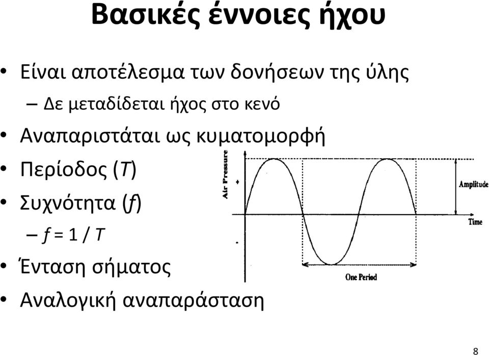 Αναπαριστάται ως κυματομορφή Περίοδος (T)