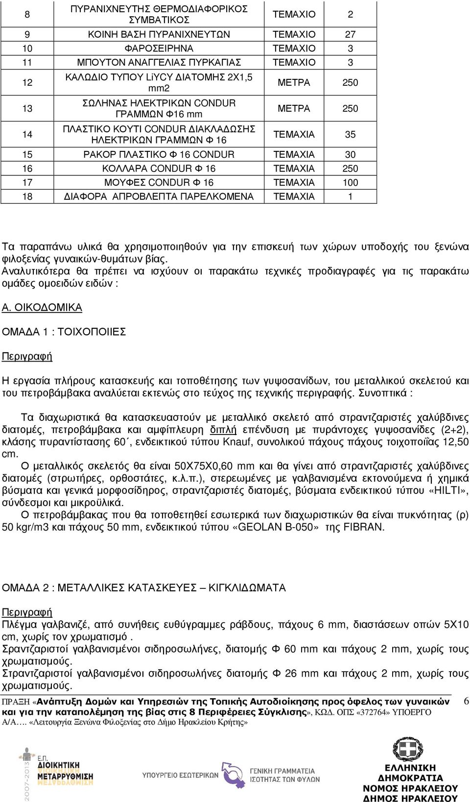 7 ΜΟΥΦΕΣ CONDUR Φ 6 ΤΕΜΑΧΙΑ 00 8 ΙΑΦΟΡΑ ΑΠΡΟΒΛΕΠΤΑ ΠΑΡΕΛΚΟΜΕΝΑ ΤΕΜΑΧΙΑ Τα παραπάνω υλικά θα χρησιµοποιηθούν για την επισκευή των χώρων υποδοχής του ξενώνα φιλοξενίας γυναικών-θυµάτων βίας.