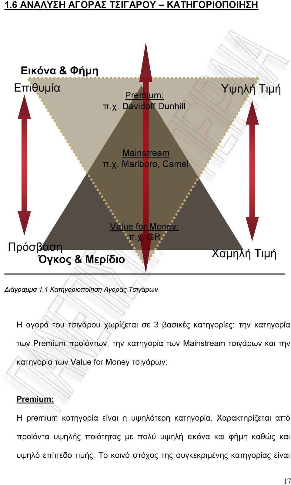 1 Κατηγοριοποίηση Αγοράς Τσιγάρων Η αγορά του τσιγάρου χωρίζεται σε 3 βασικές κατηγορίες: την κατηγορία των Premium προϊόντων, την κατηγορία των Mainstream