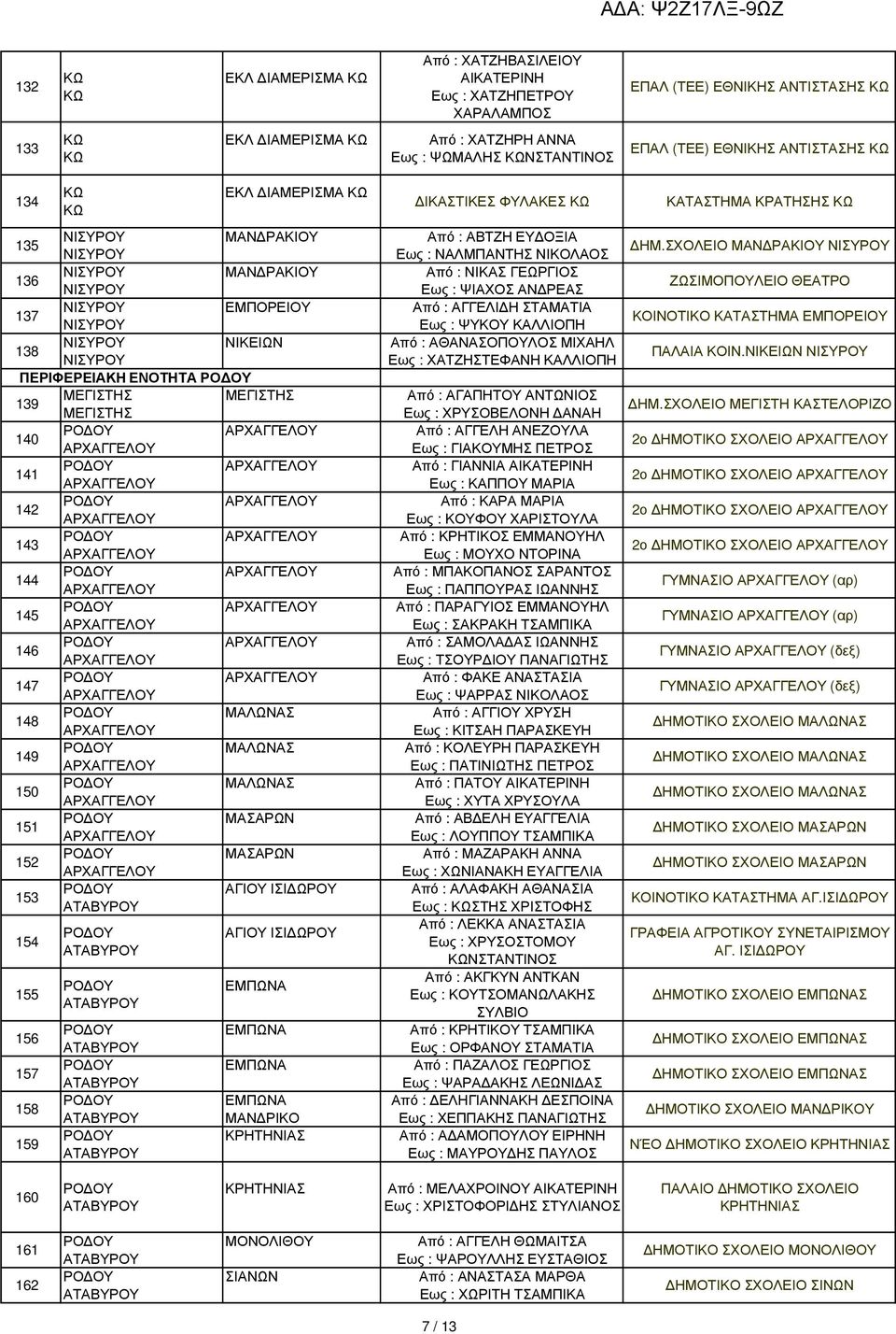 ΜΑΛΩΝΑΣ 151 ΜΑΣΑΡΩΝ 152 ΜΑΣΑΡΩΝ 153 ΑΓΙΟΥ ΙΣΙ ΩΡΟΥ 154 155 156 157 158 159 ΑΓΙΟΥ ΙΣΙ ΩΡΟΥ ΕΜΠΩΝΑ ΕΜΠΩΝΑ ΕΜΠΩΝΑ ΕΜΠΩΝΑ ΜΑΝ ΡΙΚΟ ΚΡΗΤΗΝΙΑΣ ΙΚΑΣΤΙΚΕΣ ΦΥΛΑΚΕΣ Από : ΑΒΤΖΗ ΕΥ ΟΞΙΑ Εως : ΝΑΛΜΠΑΝΤΗΣ