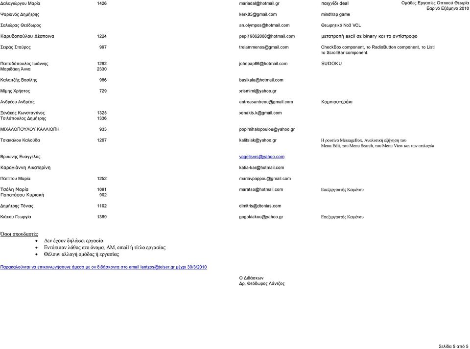 com CheckBox component, το RadioButton component, το ListBox component, το ComboBox compo το ScrollBar component. Παπαδόπουλος Ιωάννης 1262 johnpap86@hotmail.