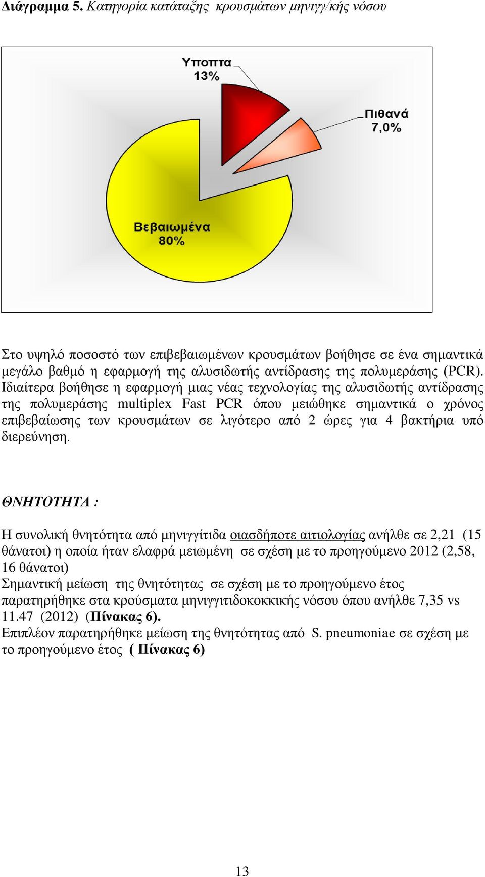 Ιδιαίτερα βοήθησε η εφαρμογή μιας νέας τεχνολογίας της αλυσιδωτής αντίδρασης της πολυμεράσης multiplex Fast PCR όπου μειώθηκε σημαντικά ο χρόνος επιβεβαίωσης των κρουσμάτων σε λιγότερο από 2 ώρες για