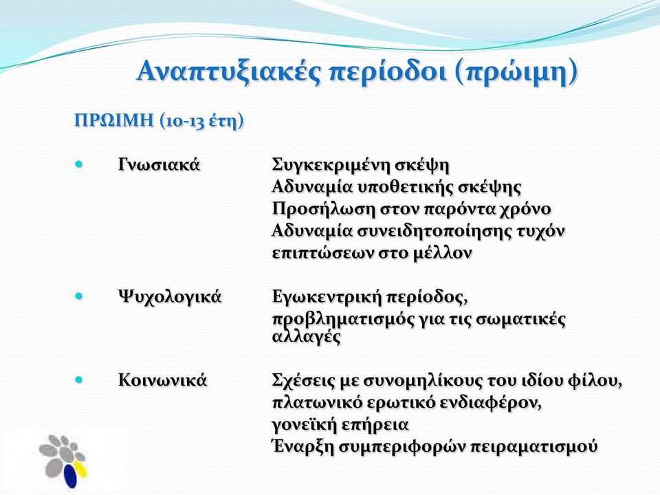 Ψυχολογικά Εγωκεντρική περίοδος, προβληματισμός για τις σωματικές αλλαγές Κοινωνικά Σχέσεις με