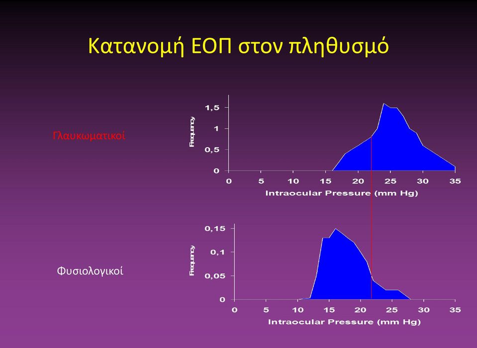 Γλαυκωματικοί