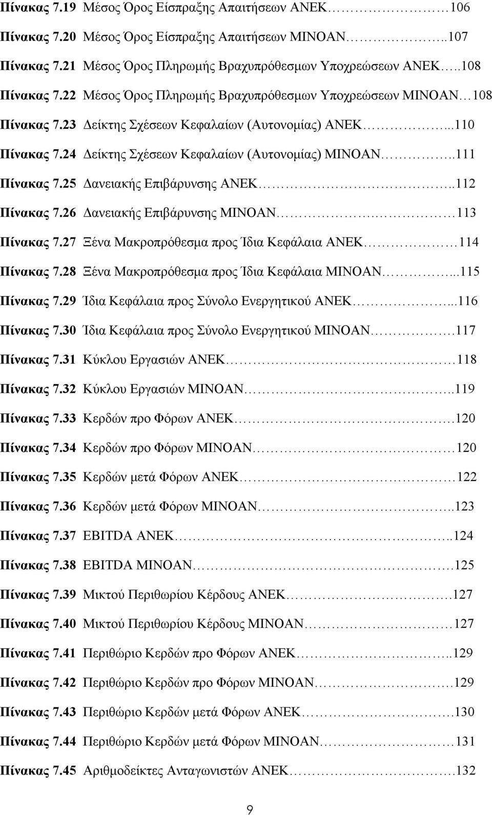 25 Δανειακής Επιβάρυνσης ΑΝΕΚ..112 Πίνακας 7.26 Δανειακής Επιβάρυνσης ΜΙΝΟΑΝ. 113 Πίνακας 7.27 Ξένα Μακροπρόθεσμα προς Ίδια Κεφάλαια ΑΝΕΚ 114 Πίνακας 7.28 Ξένα Μακροπρόθεσμα προς Ίδια Κεφάλαια ΜΙΝΟΑΝ.