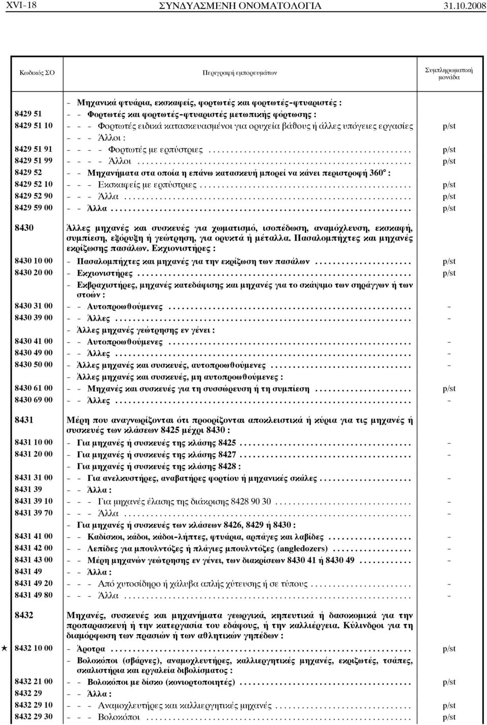 βάâουςήάλλεςυπόγειεςεργασίες p/st - - - Άλλοι : 8429 51 91 - - - - Φορτωτές με ερπύστριες... p/st 8429 51 99 - - - - Άλλοι.