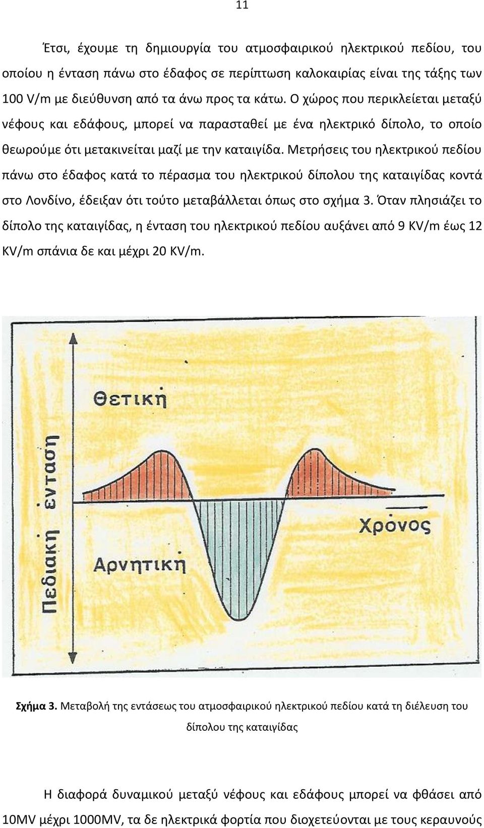 Μετρήσεις του ηλεκτρικού πεδίου πάνω στο έδαφος κατά το πέρασμα του ηλεκτρικού δίπολου της καταιγίδας κοντά στο Λονδίνο, έδειξαν ότι τούτο μεταβάλλεται όπως στο σχήμα 3.