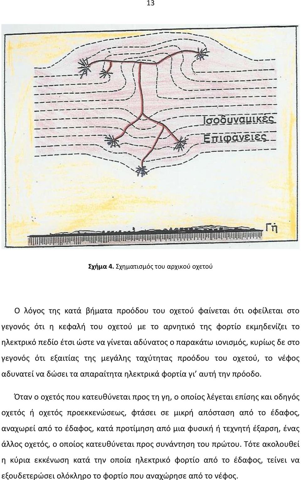 να γίνεται αδύνατος ο παρακάτω ιονισμός, κυρίως δε στο γεγονός ότι εξαιτίας της μεγάλης ταχύτητας προόδου του οχετού, το νέφος αδυνατεί να δώσει τα απαραίτητα ηλεκτρικά φορτία γι αυτή την πρόοδο.