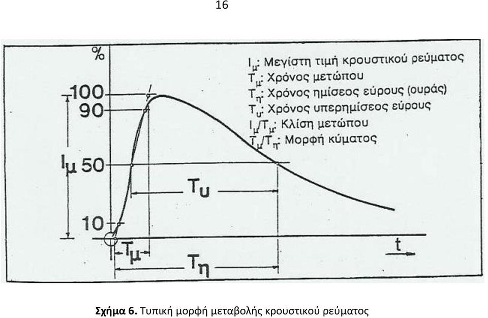 μεταβολής