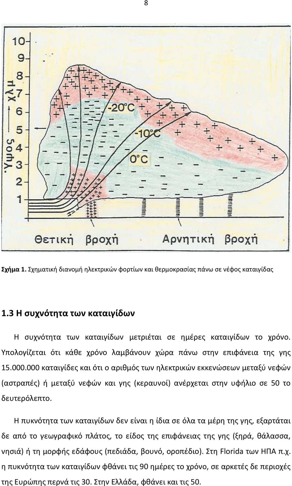 000 καταιγίδες και ότι ο αριθμός των ηλεκτρικών εκκενώσεων μεταξύ νεφών (αστραπές) ή μεταξύ νεφών και γης (κεραυνοί) ανέρχεται στην υφήλιο σε 50 το δευτερόλεπτο.