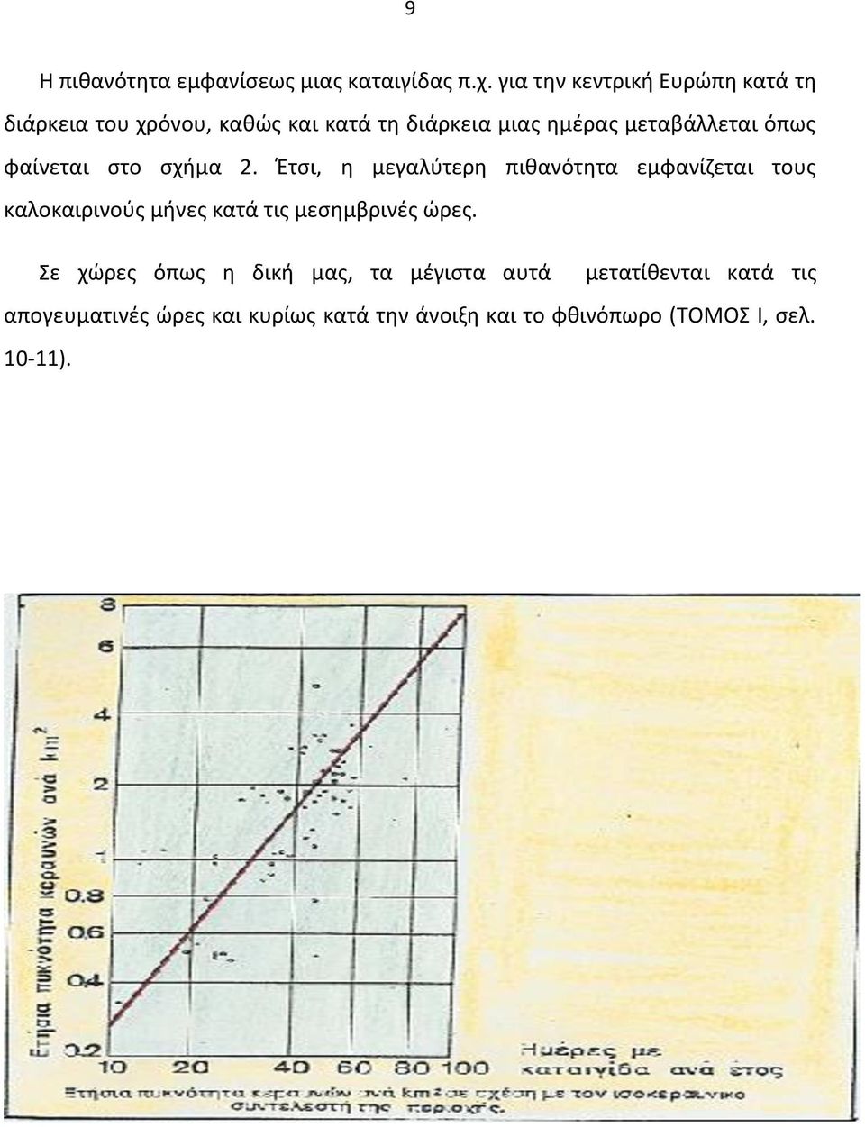 όπως φαίνεται στο σχήμα 2.