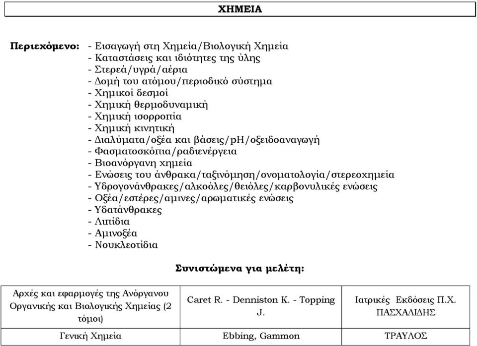 άνθρακα/ταξινόμηση/ονοματολογία/στερεοχημεία - Υδρογονάνθρακες/αλκοόλες/θειόλες/καρβονυλικές ενώσεις - Οξέα/εστέρες/αμινες/αρωματικές ενώσεις - Υδατάνθρακες - Λιπίδια - Αμινοξέα