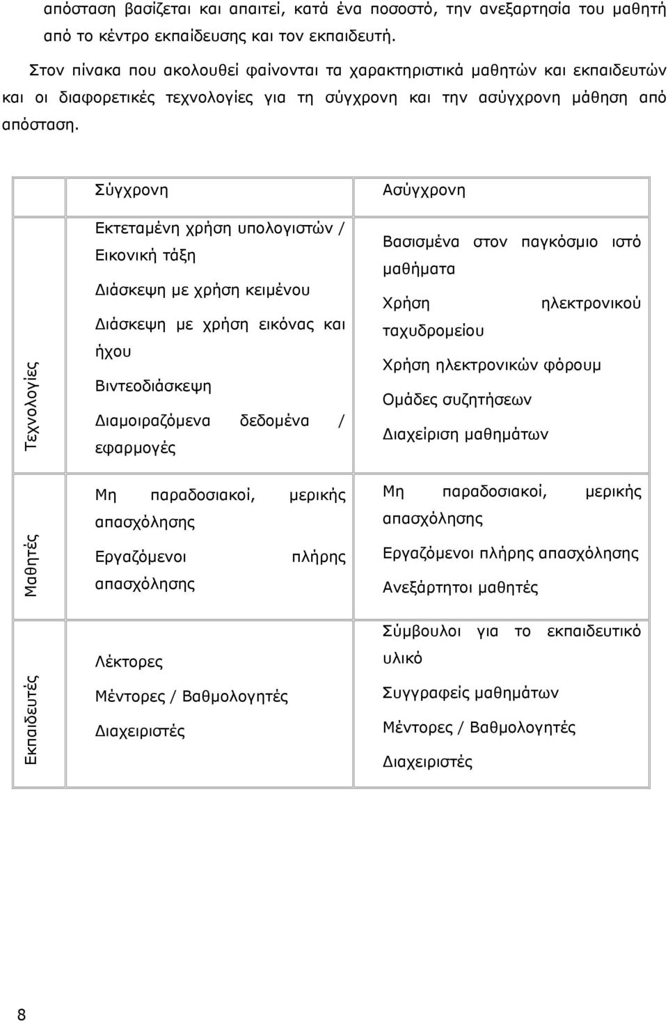 Σύγχρονη Ασύγχρονη Τεχνολογίες Εκτεταμένη χρήση υπολογιστών / Εικονική τάξη Διάσκεψη με χρήση κειμένου Διάσκεψη με χρήση εικόνας και ήχου Βιντεοδιάσκεψη Διαμοιραζόμενα δεδομένα / εφαρμογές Βασισμένα