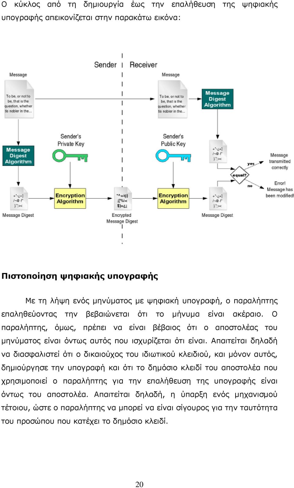 Απαιτείται δηλαδή να διασφαλιστεί ότι ο δικαιούχος του ιδιωτικού κλειδιού, και μόνον αυτός, δημιούργησε την υπογραφή και ότι το δημόσιο κλειδί του αποστολέα που χρησιμοποιεί ο παραλήπτης για την