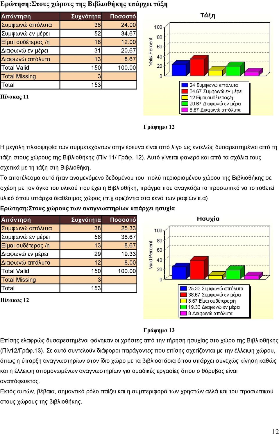 Αυτό γίνεται φανερό και από τα σχόλια τους σχετικά µε τη τάξη στη Βιβλιοθήκη.