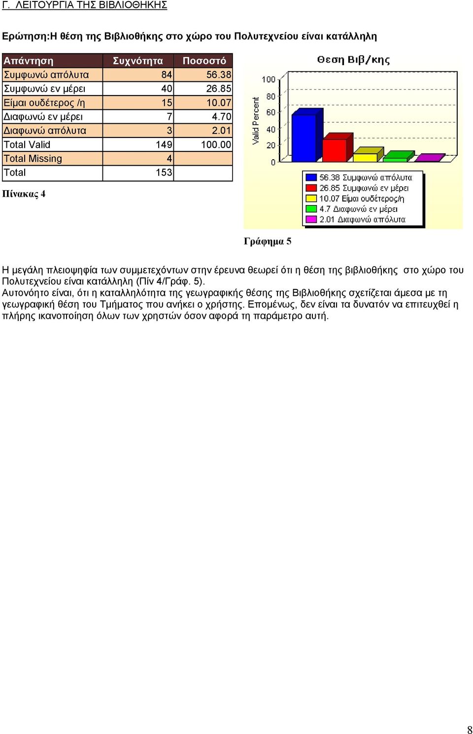 00 Total Missing 4 Πίνακας 4 Γράφηµα 5 Η µεγάλη πλειοψηφία των συµµετεχόντων στην έρευνα θεωρεί ότι η θέση της βιβλιοθήκης στο χώρο του Πολυτεχνείου είναι κατάλληλη (Πίν