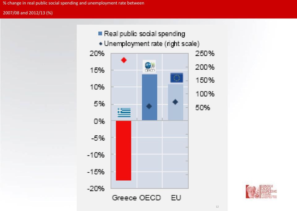 unemployment rate