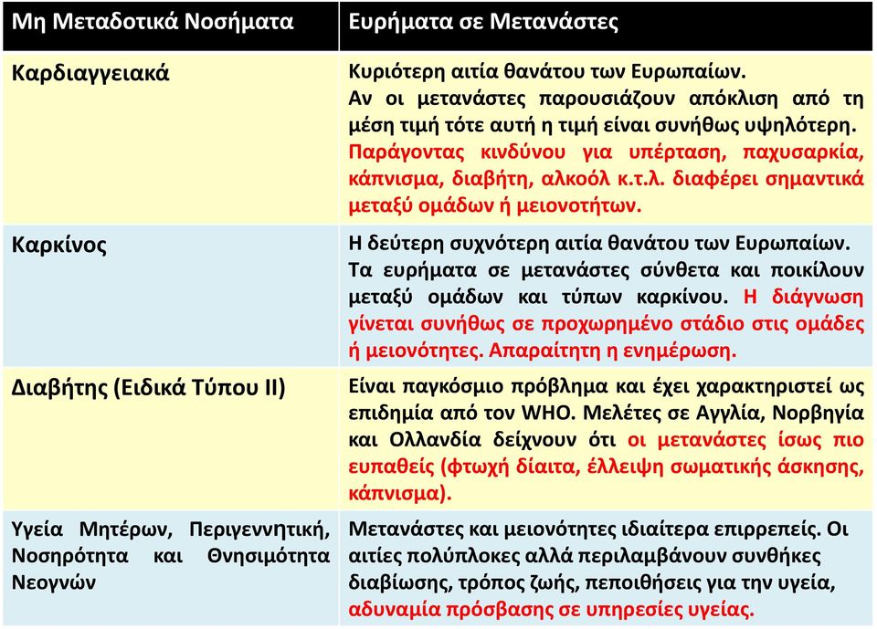 Η δεύτερη συχνότερη αιτία θανάτου των Ευρωπαίων. Τα ευρήματα σε μετανάστες σύνθετα και ποικίλουν μεταξύ ομάδων και τύπων καρκίνου.