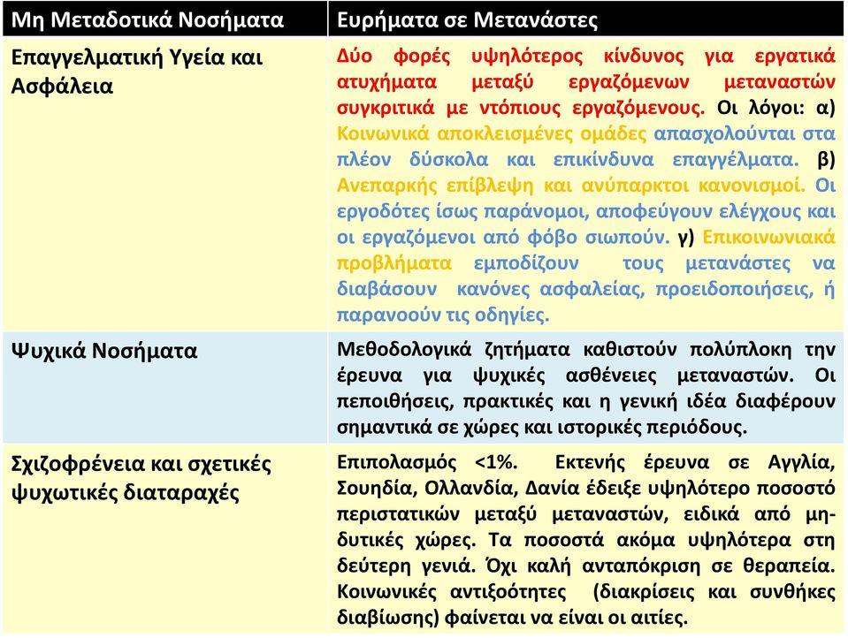 β) Ανεπαρκής επίβλεψη και ανύπαρκτοι κανονισμοί. Οι εργοδότες ίσως παράνομοι, αποφεύγουν ελέγχους και οι εργαζόμενοι από φόβο σιωπούν.