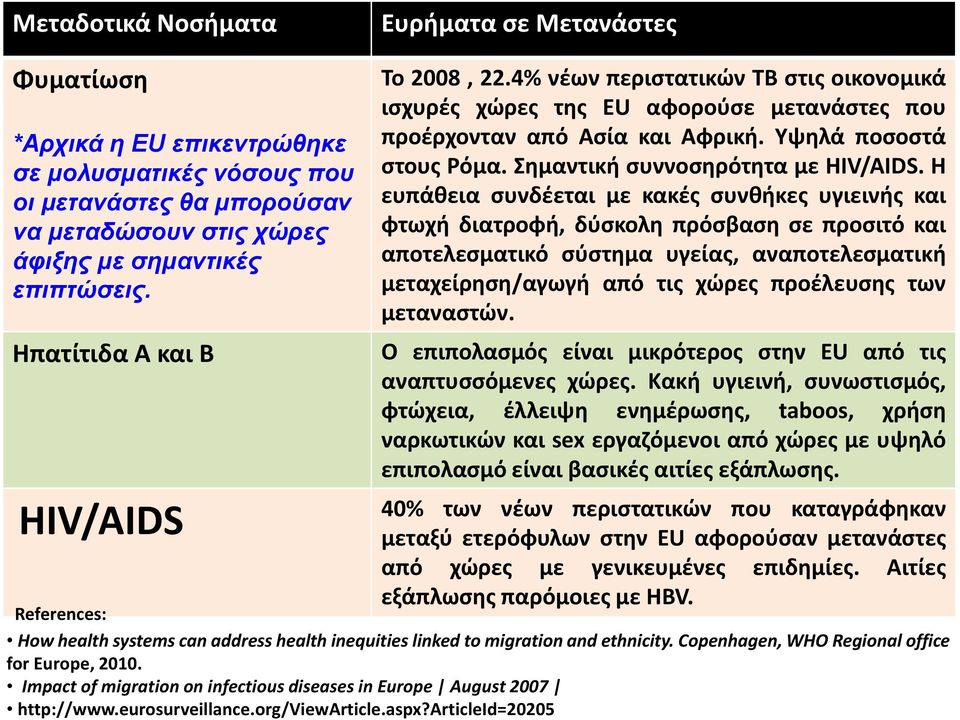 Σημαντική συννοσηρότητα με HIV/AIDS.