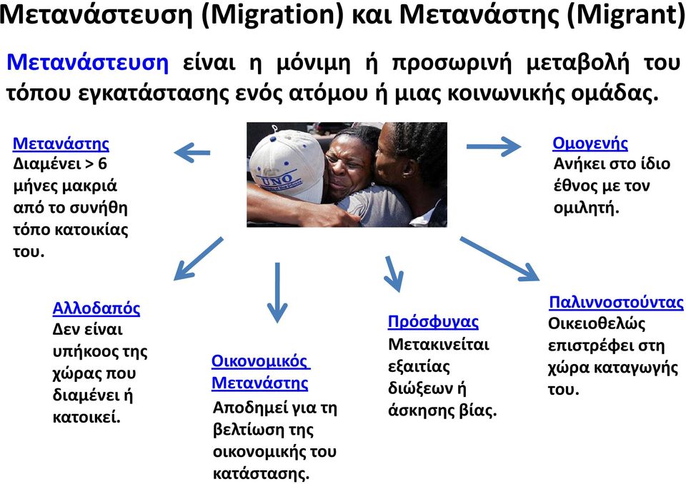 Ομογενής Ανήκει στο ίδιο έθνος με τον ομιλητή. Αλλοδαπός Δεν είναι υπήκοος της χώρας που διαμένει ή κατοικεί.