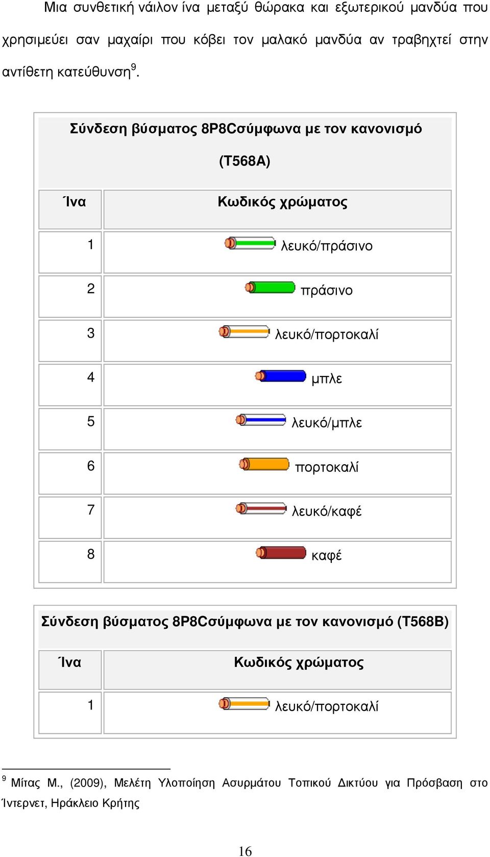 Σύνδεση βύσµατος 8P8Cσύµφωνα µε τον κανονισµό (T568A) Ίνα Κωδικός χρώµατος 1 λευκό/πράσινο 2 πράσινο 3 λευκό/πορτοκαλί 4 µπλε 5