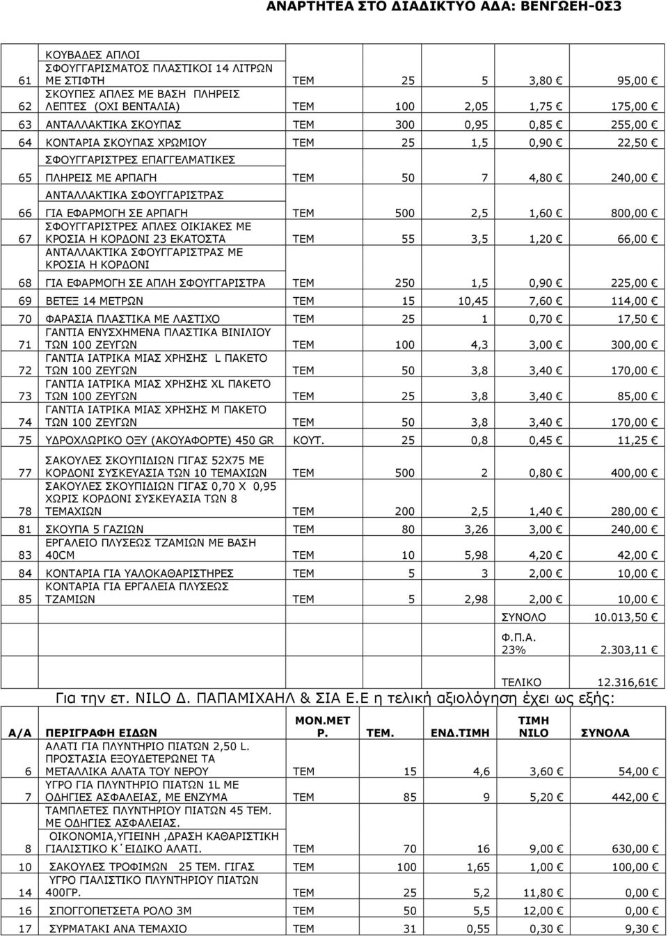 ΤΕΜ 500 2,5 1,60 800,00 ΣΦΟΥΓΓΑΡΙΣΤΡΕΣ ΑΠΛΕΣ ΟΙΚΙΑΚΕΣ ΜΕ ΚΡΟΣΙΑ Η ΚΟΡ ΟΝΙ 23 ΕΚΑΤΟΣΤΑ ΤΕΜ 55 3,5 1,20 66,00 ΑΝΤΑΛΛΑΚΤΙΚΑ ΣΦΟΥΓΓΑΡΙΣΤΡΑΣ ΜΕ ΚΡΟΣΙΑ Η ΚΟΡ ΟΝΙ ΓΙΑ ΕΦΑΡΜΟΓΗ ΣΕ ΑΠΛΗ ΣΦΟΥΓΓΑΡΙΣΤΡΑ ΤΕΜ 250