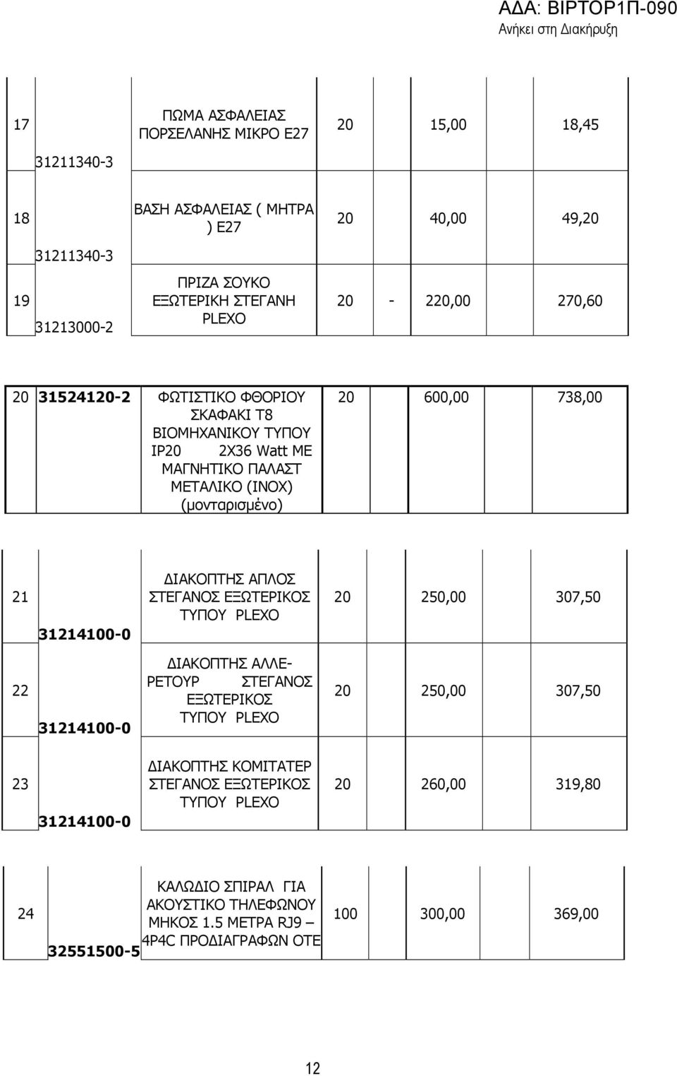 21 ΙΑΚΟΠΤΗΣ ΑΠΛΟΣ ΣΤΕΓΑΝΟΣ ΕΞΩΤΕΡΙΚΟΣ ΤΥΠΟΥ PLEXO 20 250,00 307,50 22 ΙΑΚΟΠΤΗΣ ΑΛΛΕ- ΡΕΤΟΥΡ ΣΤΕΓΑΝΟΣ ΕΞΩΤΕΡΙΚΟΣ ΤΥΠΟΥ PLEXO 20 250,00 307,50 23 ΙΑΚΟΠΤΗΣ ΚΟΜΙΤΑΤΕΡ