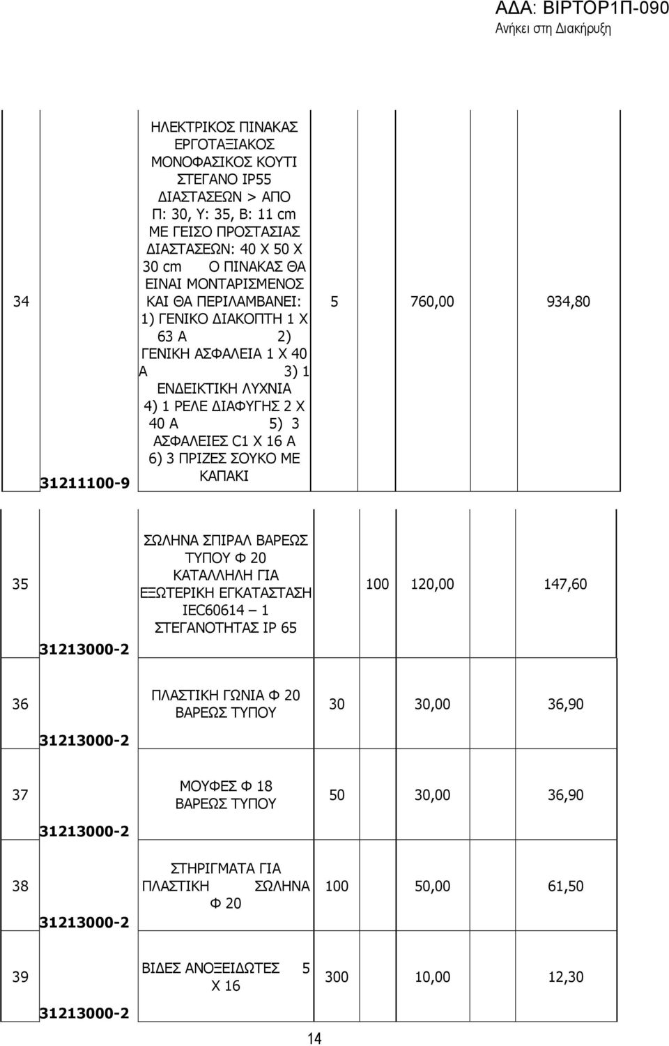 ΠΡΙΖΕΣ ΣΟΥΚΟ ΜΕ ΚΑΠΑΚΙ 5 760,00 934,80 35 ΣΩΛΗΝΑ ΣΠΙΡΑΛ ΒΑΡΕΩΣ ΤΥΠΟΥ Φ 20 ΚΑΤΑΛΛΗΛΗ ΓΙΑ ΕΞΩΤΕΡΙΚΗ ΕΓΚΑΤΑΣΤΑΣΗ ΙΕC60614 1 ΣΤΕΓΑΝΟΤΗΤΑΣ ΙΡ 65 100 120,00 147,60 36 ΠΛΑΣΤΙΚΗ ΓΩΝΙΑ