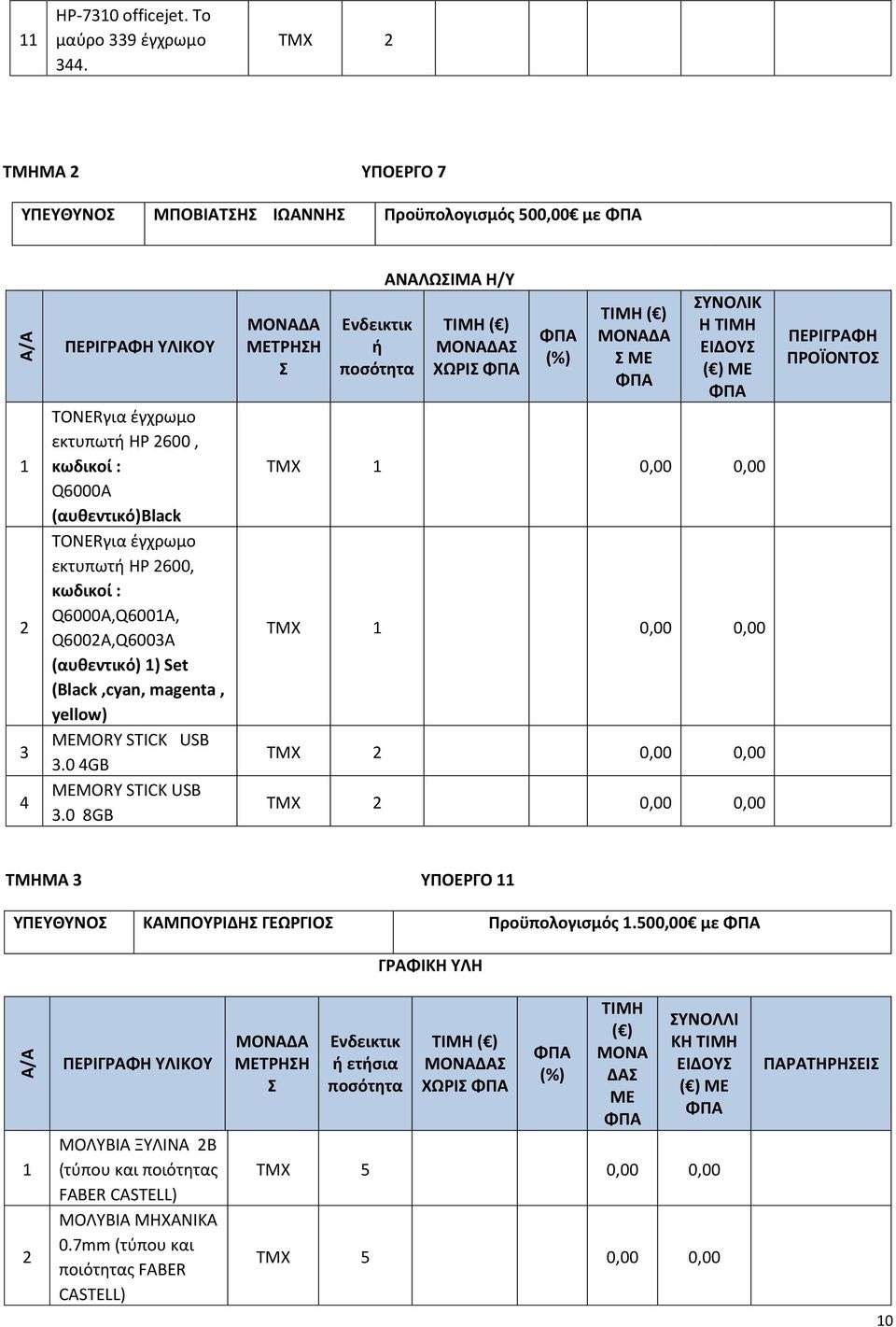 ΠΡΟΪΟΝΤΟΣ 1 TONERγια έγχρωμο εκτυπωτή HP 600, κωδικοί : Q6000A (αυθεντικό)black 1 0,00 0,00 TONERγια έγχρωμο εκτυπωτή HP 600, κωδικοί : Q6000A,Q6001A, Q600A,Q6003A (αυθεντικό) 1) Set (Black,cyan,