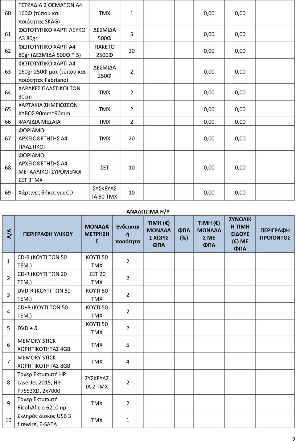 0,00 ΠΛΑΣΤΙΚΟΙ 68 ΦΟΡΙΑΜΟΙ ΑΡΧΕΙΟΘΕΤΗΣΗΣ Α4 ΜΕΤΑΛΛΙΚΟΙ ΣΥΡΟΜΕΝΟΙ ΣΕΤ 10 0,00 0,00 ΣΕΤ 3 69 Χάρτινες θήκες για CD ΣΥΣΚΕΥΑΣ ΙΑ 50 TΜX 10 0,00 0,00 ΑΝΑΛΩΣΙΜΑ Η/Υ Α/Α ΠΕΡΙΓΡΑΦΗ ΥΛΙΚΟΥ ΜΕΤΡΗΣΗ Σ Ενδεικτικ