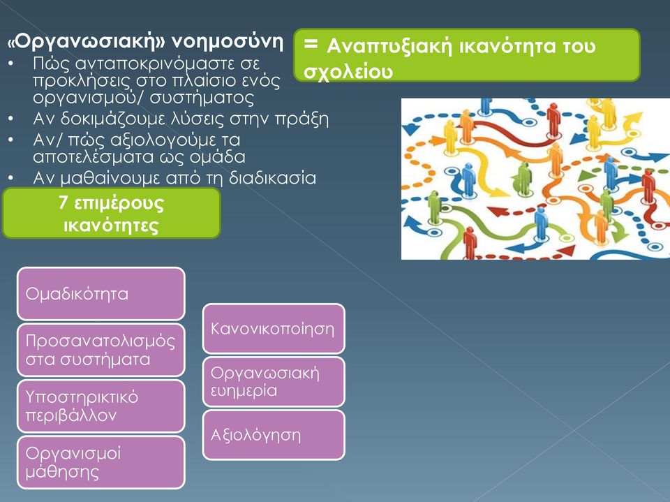 αποτελέσματα ως ομάδα Αν μαθαίνουμε από τη διαδικασία 7 επιμέρους ικανότητες Ομαδικότητα