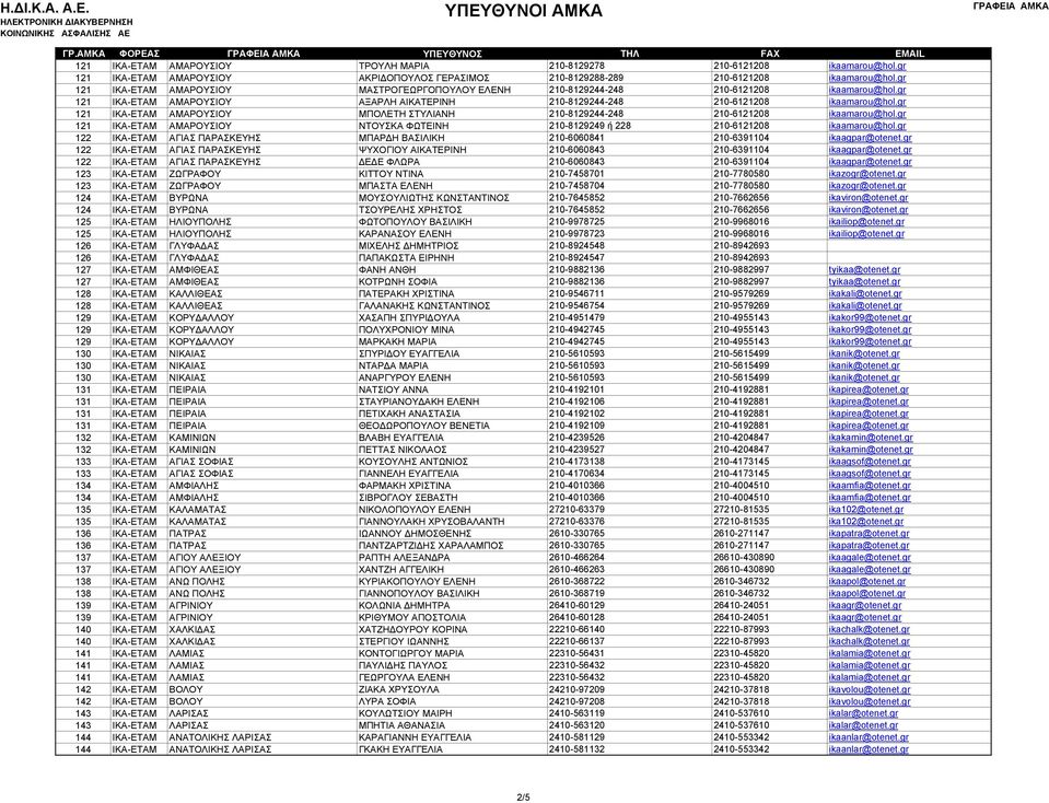 gr 121 ΙΚΑ-ΕΤΑΜ ΑΜΑΡΟΥΣΙΟΥ ΑΚΡΙ ΟΠΟΥΛΟΣ ΓΕΡΑΣΙΜΟΣ 210-8129288-289 210-6121208 ikaamarou@hol.gr 121 ΙΚΑ-ΕΤΑΜ ΑΜΑΡΟΥΣΙΟΥ ΜΑΣΤΡΟΓΕΩΡΓΟΠΟΥΛΟΥ ΕΛΕΝΗ 210-8129244-248 210-6121208 ikaamarou@hol.