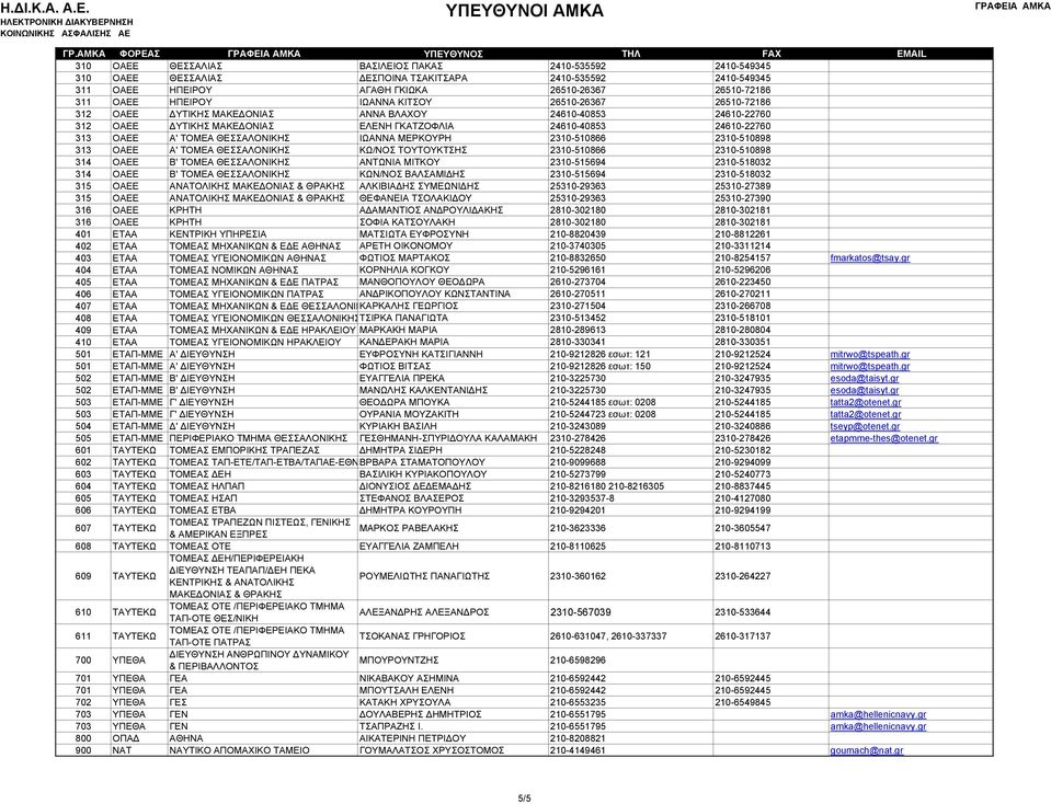 26510-26367 26510-72186 311 ΟΑΕΕ ΗΠΕΙΡΟΥ ΙΩΑΝΝΑ ΚΙΤΣΟΥ 26510-26367 26510-72186 312 ΟΑΕΕ ΥΤΙΚΗΣ ΜΑΚΕ ΟΝΙΑΣ ΑΝΝΑ ΒΛΑΧΟΥ 24610-40853 24610-22760 312 ΟΑΕΕ ΥΤΙΚΗΣ ΜΑΚΕ ΟΝΙΑΣ ΕΛΕΝΗ ΓΚΑΤΖΟΦΛΙΑ 24610-40853