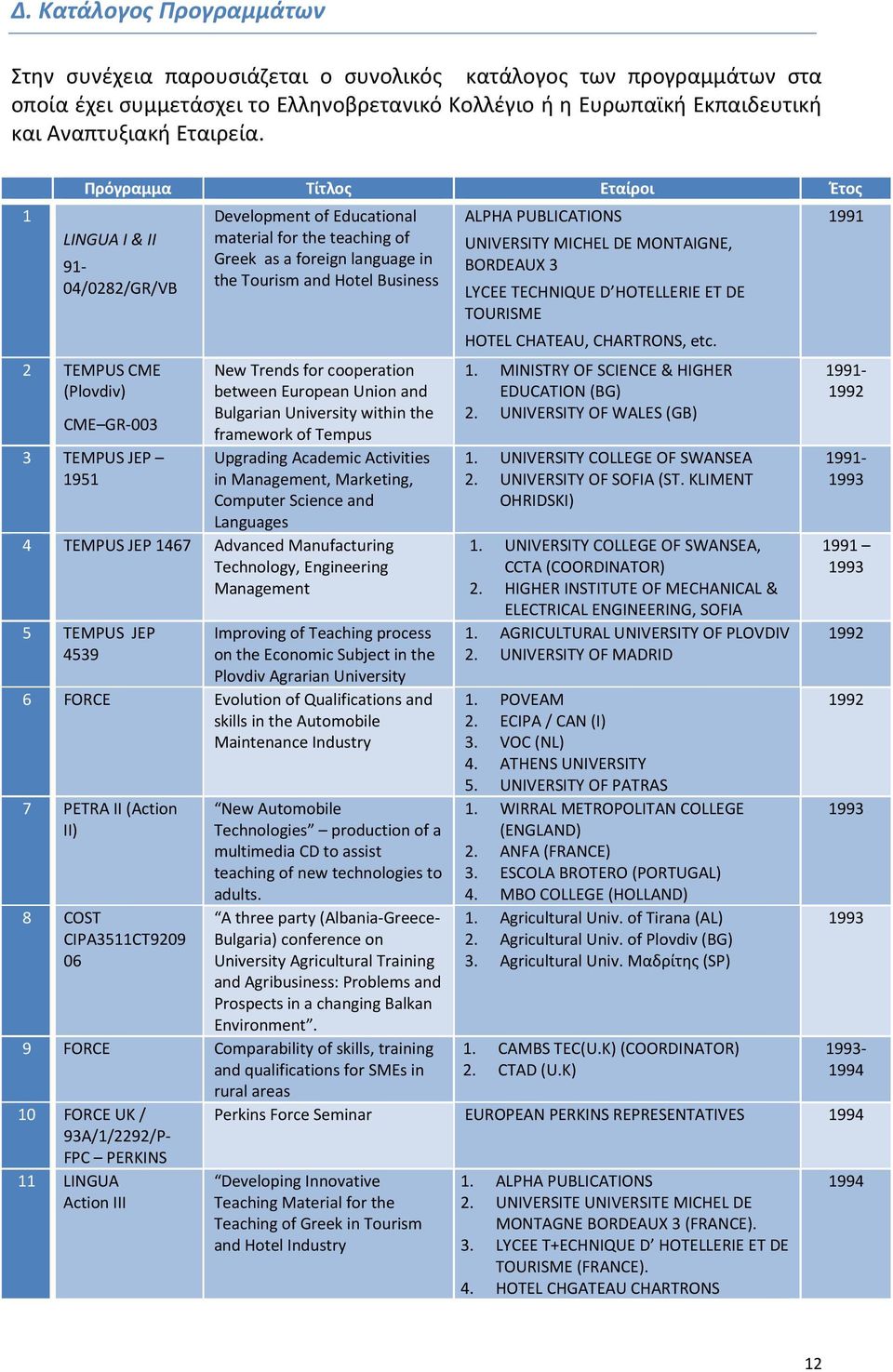 in the Tourism and Hotel Business New Trends for cooperation between European Union and Bulgarian University within the framework of Tempus Upgrading Academic Activities in Management, Marketing,