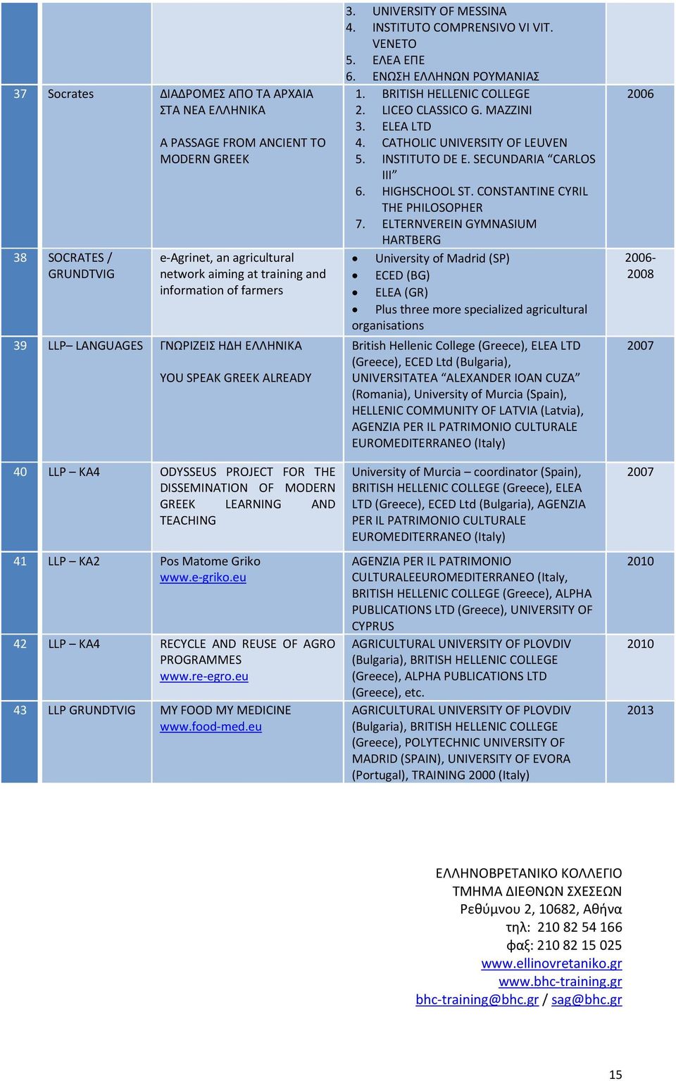 eu 42 LLP KA4 RECYCLE AND REUSE OF AGRO PROGRAMMES www.re-egro.eu 43 LLP GRUNDTVIG MY FOOD MY MEDICINE www.food-med.eu 3. UNIVERSITY OF MESSINA 4. INSTITUTO COMPRENSIVO VI VIT. VENETO 5. ΕΛΕΑ ΕΠΕ 6.