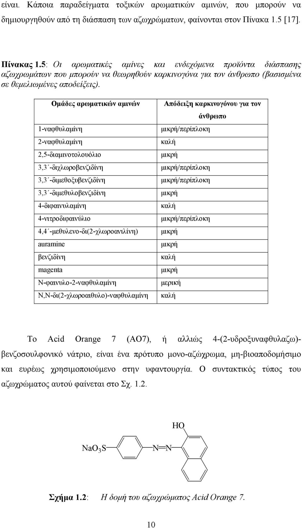 Ομάδες αρωματικών αμινών 1-ναφθυλαμίνη -ναφθυλαμίνη,5-διαμινοτολουόλιο 3,3 -διχλωροβενζιδίνη 3,3 -διμεθοξυβενζιδίνη 3,3 -διμεθυλοβενζιδίνη 4-διφαινυλαμίνη 4-νιτροδιφαινύλιο 4,4