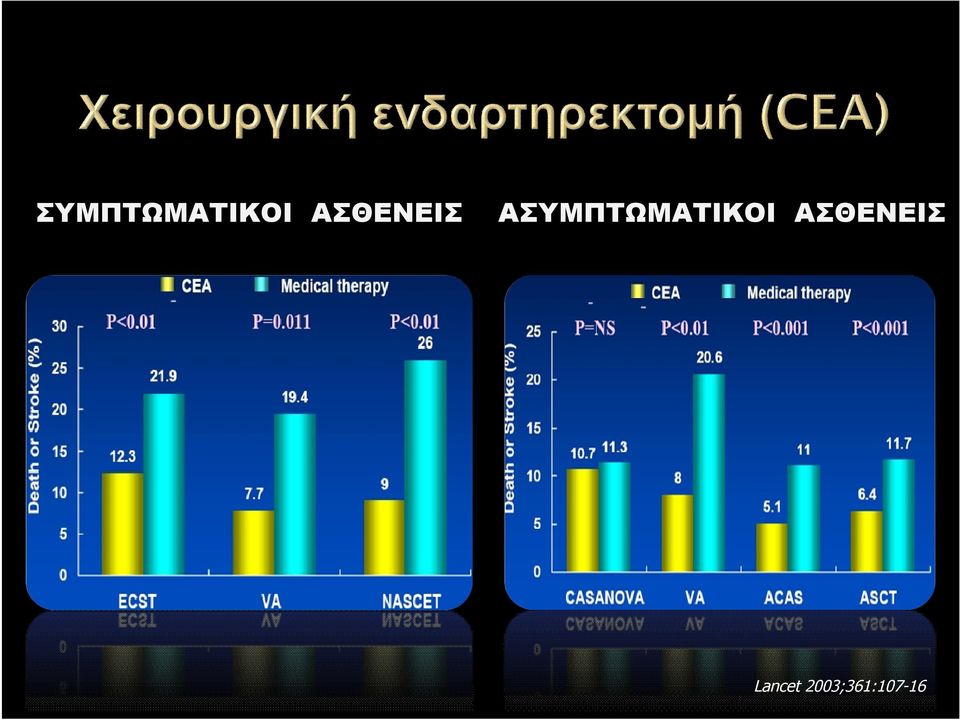 ΑΣΘΕΝΕΙΣ Lancet