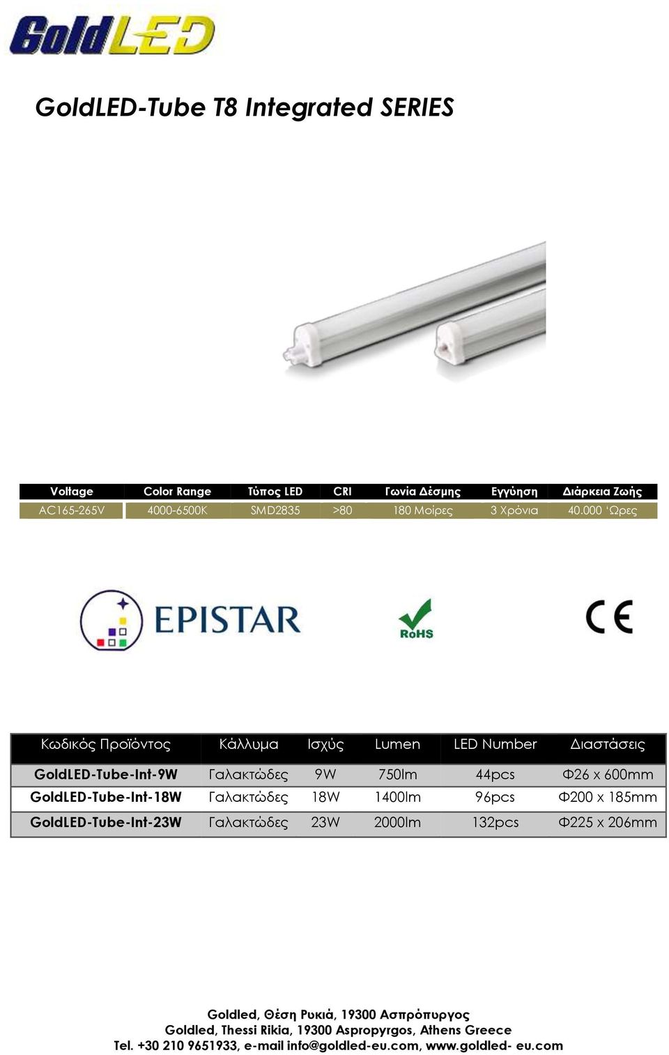 000 Ωρες Κωδικός Προϊόντος Κάλλυμα Ισχύς Lumen LED Number Διαστάσεις