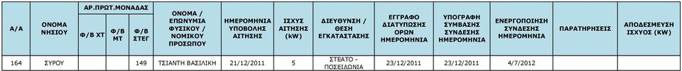 21/12/2011 5 ΣΤΕΑΤΟ -